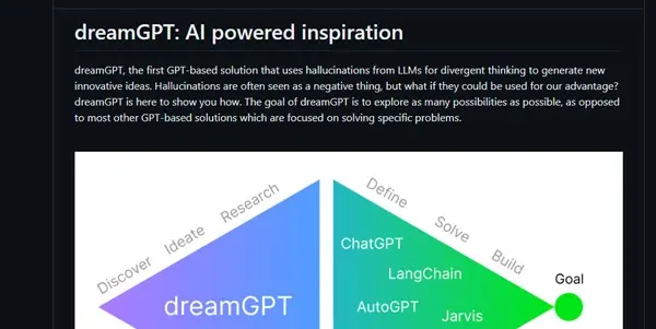 Screenshot of DreamGPT
