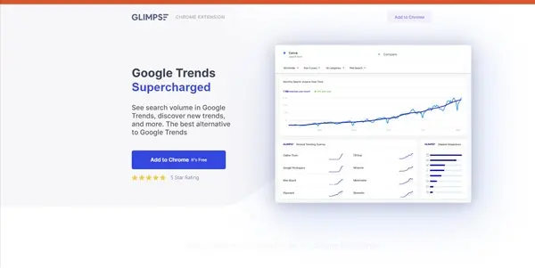 Screenshot of Google Trends Supercharged 2