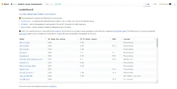 Screenshot of Leaderboard LLM