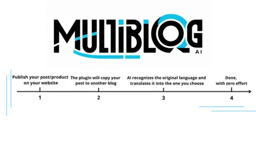 Screenshot of Multiblog AI