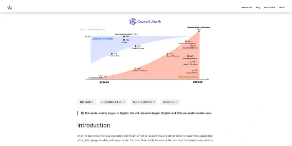 Screenshot of Qwen2-Math