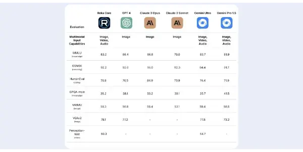 Screenshot of Reka Core