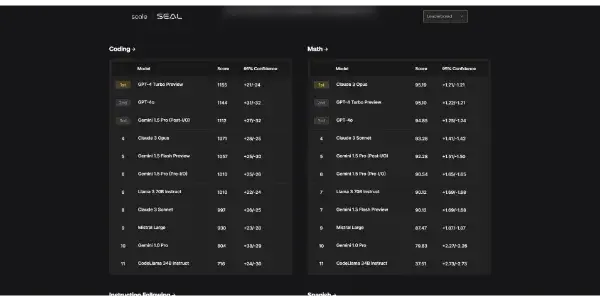 Screenshot of SEAL Leaderboards